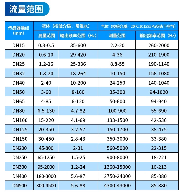 渦街流量計(jì)流量范圍 渦街流量計(jì)流量范圍